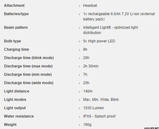 Ferrino | Luce Frontale Sprint Plus - Fabbrica Ski Sises